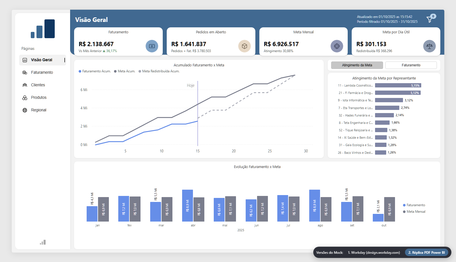 Estilo 2 Power BI Executivo PDF